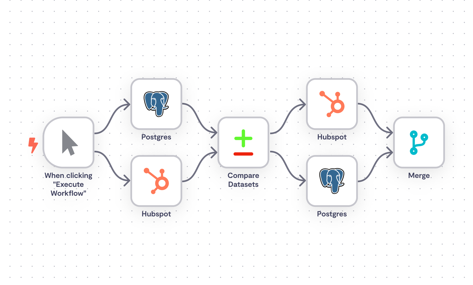 Five CRM Workflows Every Growing Agency Should Track